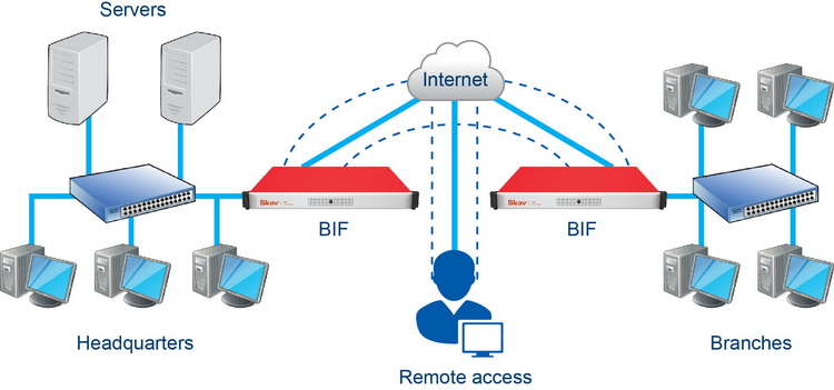 Virtual private network - VPN