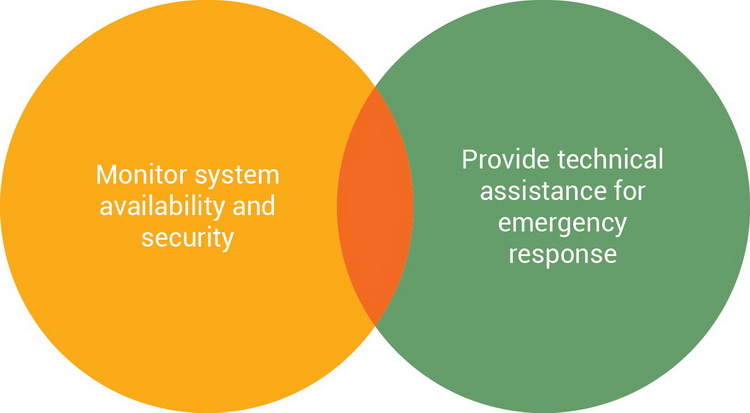Information security managerment system