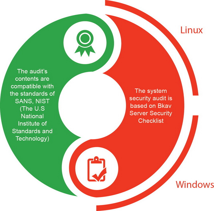 Network infrastructure security audit
