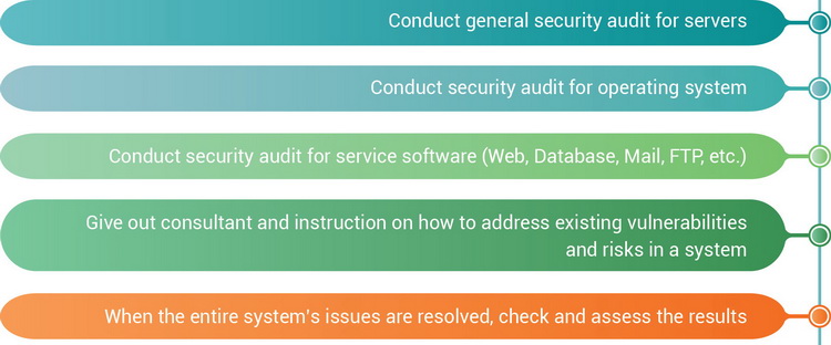 Server Security Audit