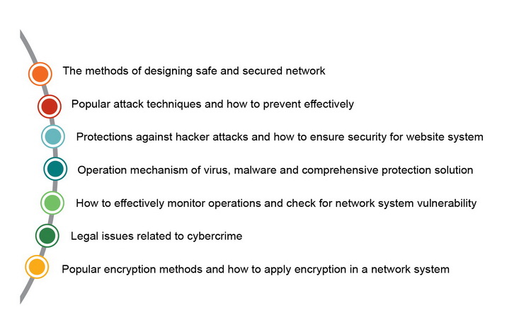 Cyber security engineer training – BCSE WhiteHat