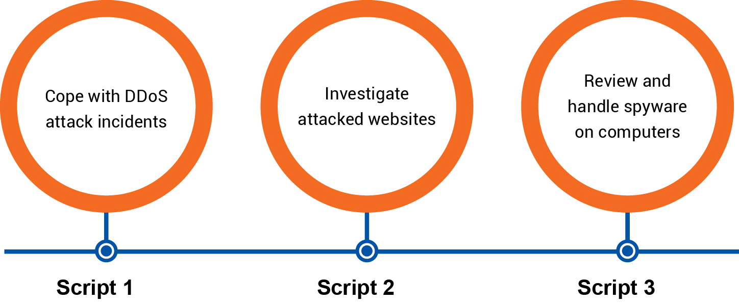 Cyber security engineer training – BCSE WhiteHat